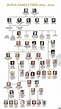The British Royal Family Tree | Royal family trees, Queen victoria ...