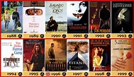 1988-1999 Los Oscar a la Mejor Película