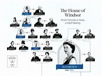 Royal Families♥: The House of Windsor Family Tree-Part 1 | British ...
