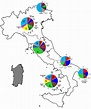 For what they were... we are: Italian haploid genetics (messy paper)