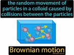 Brownian Movement Is Found in Which of the Following - Donovan-has-Santiago