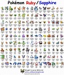 Pokemon Sword Evolution Chart