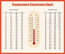 Free Printable Celsius To Fahrenheit Conversion Chart - FREE PRINTABLE ...