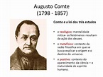 O Pensamento Positivista de Auguste Comte – Sociologia Enem