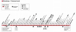 1 Train Stops | NYC Metro 1 Train Schedule | MTA 1 Train