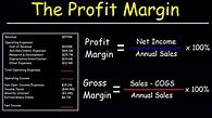 Gross Profit Margin Versus Gross Profit Rate