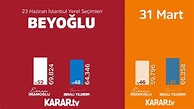 23 Haziran 2019 İstanbul seçim sonuçları - YouTube