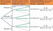 Bayes' Theorem - Monty Hall Problem – YOU CANalytics