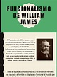 Funcionalismo de William James 1 | Aparición | Metafísica de la mente