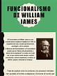 Funcionalismo de William James 1 | PDF | Aparición | Metafísica de la mente