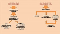 Cuadros comparativos entre Esparta y Atenas | Cuadro Comparativo