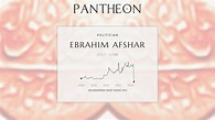 Ebrahim Afshar Biography - Shah of Persia from July to September 1748 ...