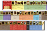 Monarchs Through The Ages Timeline | Monarchy, British monarchy ...