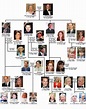 Royal family of Elizabeth II | Britroyals | Queen elizabeth family tree ...