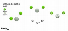 Cloruro de calcio (CaCl2): estructura, propiedades, síntesis, usos