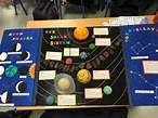 Lapbook El Universo 3 Anos Sistema Solar Universo Y Planetas Images