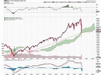 Stock Market Trends By Month Graph | All things here