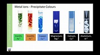 Testing for Positive Ions with sodium Hydroxide - Home learning, KPI ...