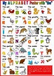 The ALPHABET poster with the pronunciation of "the" - ESL worksheet by ...