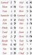 Alfabeto hebraico, Hebraico, Citações judaicas