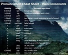 Gàidhlig (Scottish Gaelic) Pronunciation Cheat Sheet - Plain Consonants ...