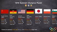 1976 Summer Olympics Medal - YouTube