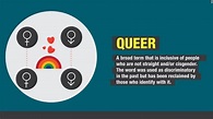 Pansexual: Definition, cultural context and more - CNN.com