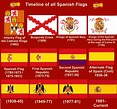 Timeline of all Spanish Flags : r/vexillology