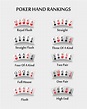 Poker Reihenfolge Erklärung & Farben » Das 1x1 der Kartenreihenfolge
