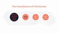 The Foundations of Christianity by Michael REID on Prezi