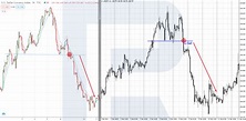 How to Use the US Dollar Index (DXY) in Forex Trading? - R Blog - RoboForex