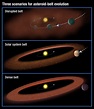 Scenarios for the Evolution of Asteroid Belts – Exoplanet Exploration ...