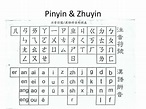 PPT - Chinese Pinyin / Characters Introduction PowerPoint Presentation ...