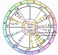 32 Planets Position Today Astrology - Astrology For You