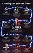 Infografía: cronología de la saga X-Men | PandaAncha.mx
