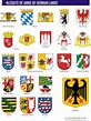 Coats of Arms of German "Lands" : r/heraldry