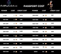 Migration And Passport Page Requirements - Rise of Kingdoms Guides
