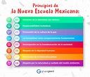 Los principios clave de la Nueva Escuela Mexicana para una educación ...