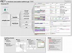 Portable Executable 101 This graphic is a walkthrough of a simple ...