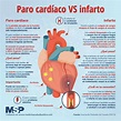 Paro cardíaco vs Infarto - Infografía