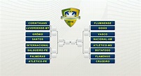 Sorteio da Copa do Brasil tira chance de final estadual. Veja os ...