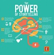 The Power of Storytelling - Echo Storytelling Agency