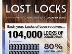 Locks of Love Infographic