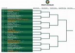 Roland Garros 2022, il tabellone: Musetti-Tsitsipas al 1° turno, Sinner ...