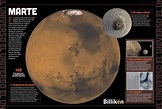 Universo: toda la información sobre Marte y un material descargable ...