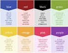 Mood Changing Necklace Color Chart – Warehouse of Ideas