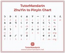 Chinese Zhuyin to Pinyin Chart Free PDF Download | Learn Chinese Online