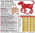 CHINA: Year of the Dog infographic