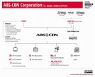 ABS-CBN Corporation | Media Ownership Monitor