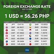 [FOREX] Here's the foreign exchange rate for the Philippine peso as of ...